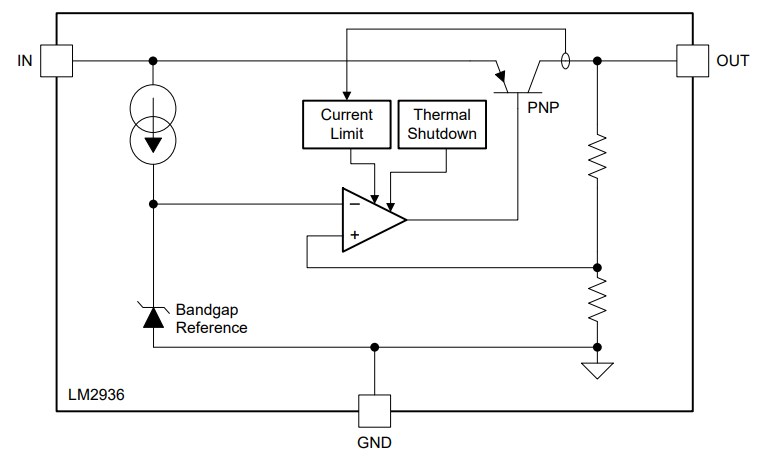 /functional block diagram